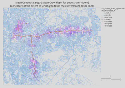 The difference in mean geodesic length compared to mean crow flight at 1600m for pedestrian