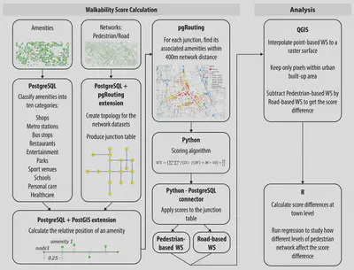 Analysis Workflow