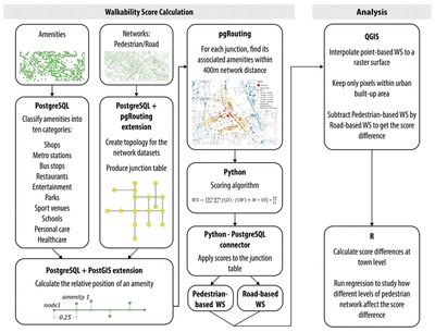 Analysis Workflow