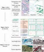 Connecting the city: A three-dimensional pedestrian network of Hong Kong